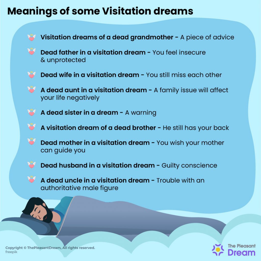 Soñar con Visitación - Significados, Características, Tipos y Cómo Funciona