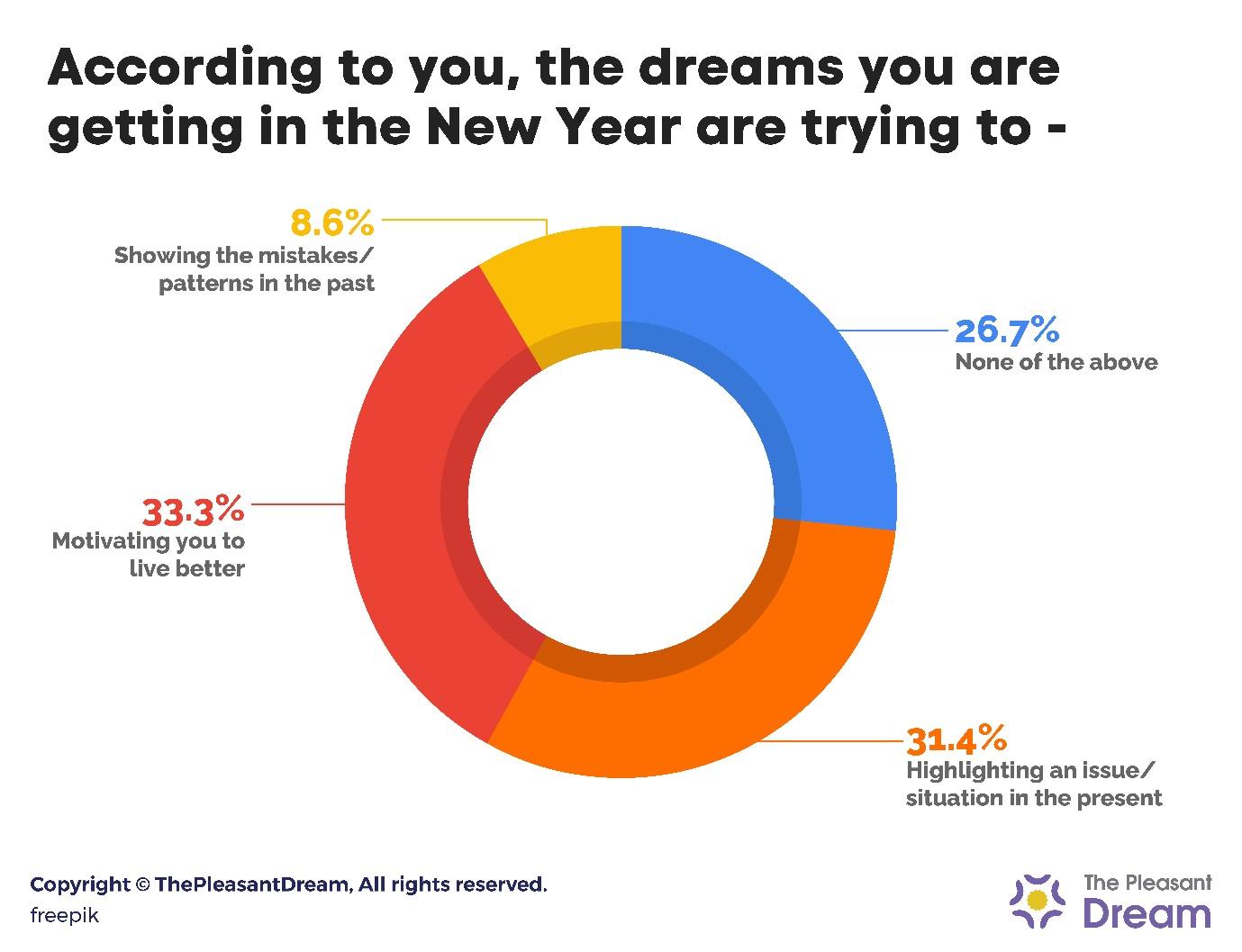 Soñar con Bajar de Peso es el Sueño Más Común en la Primera Semana de Enero 2023