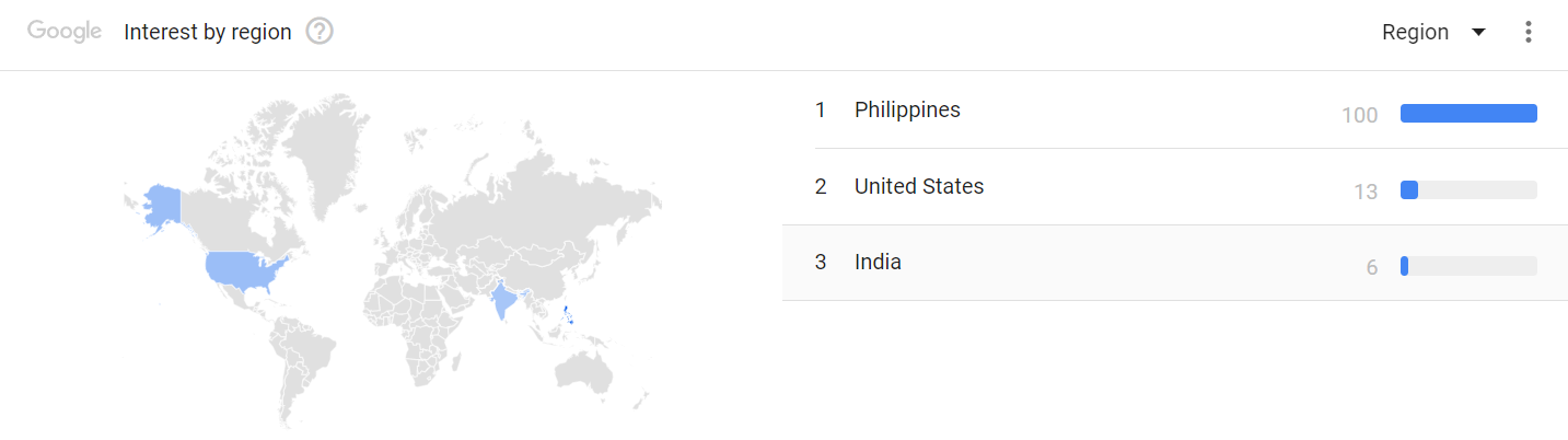La consulta de búsqueda "Sueño de terremoto" explota en la búsqueda de Google después de los terremotos en Turquía y Filipinas
