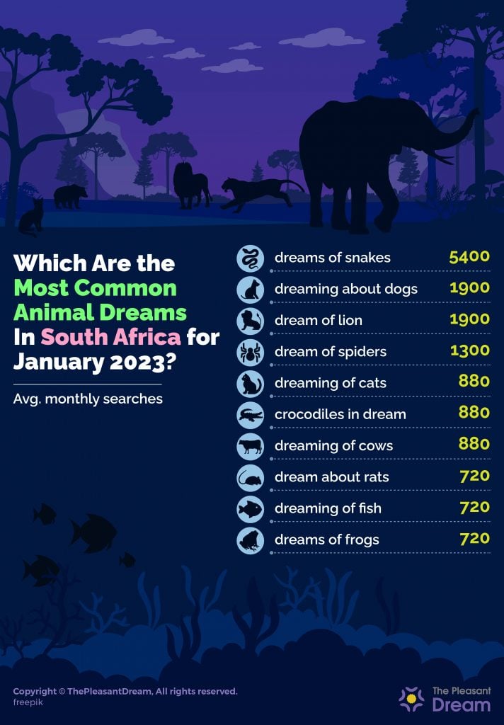 ¿Cuáles son los sueños de animales más buscados en enero de 2023 según los datos de Google?