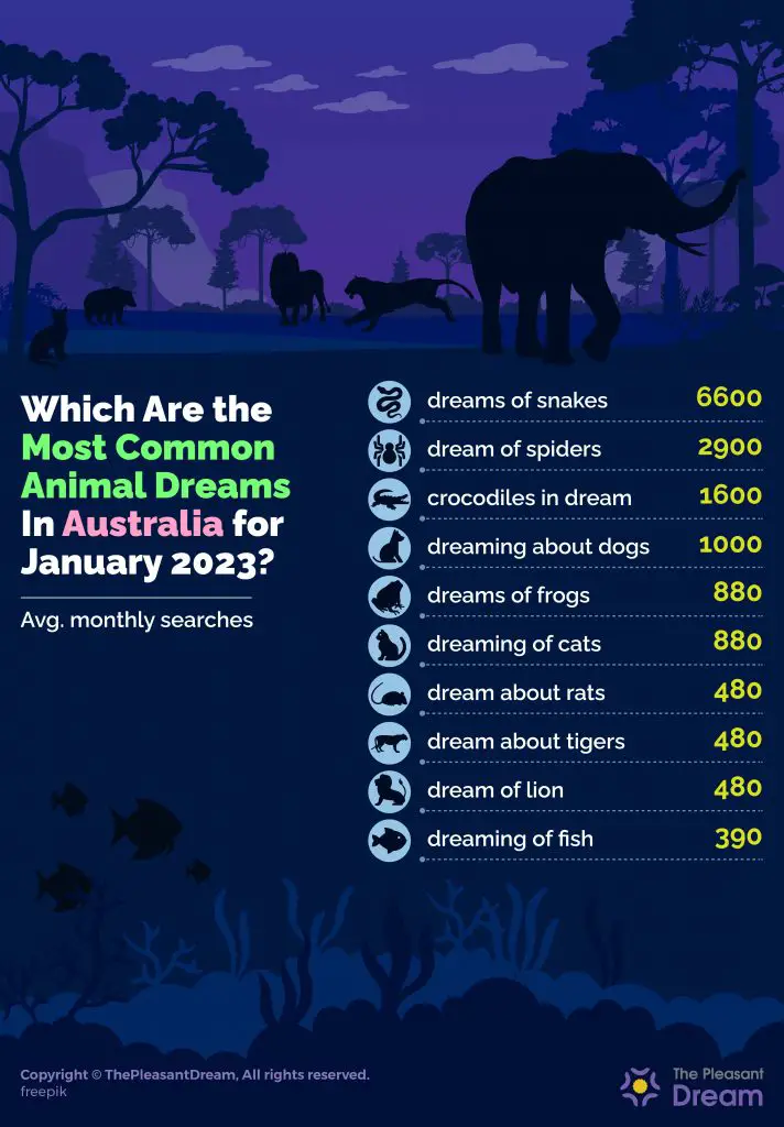 ¿Cuáles son los sueños de animales más buscados en enero de 2023 según los datos de Google?