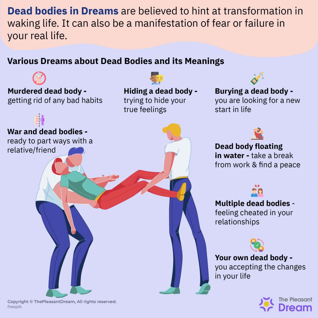 Dead Dody in Dream - ¿Estás tú o alguien cercano a punto de morir?