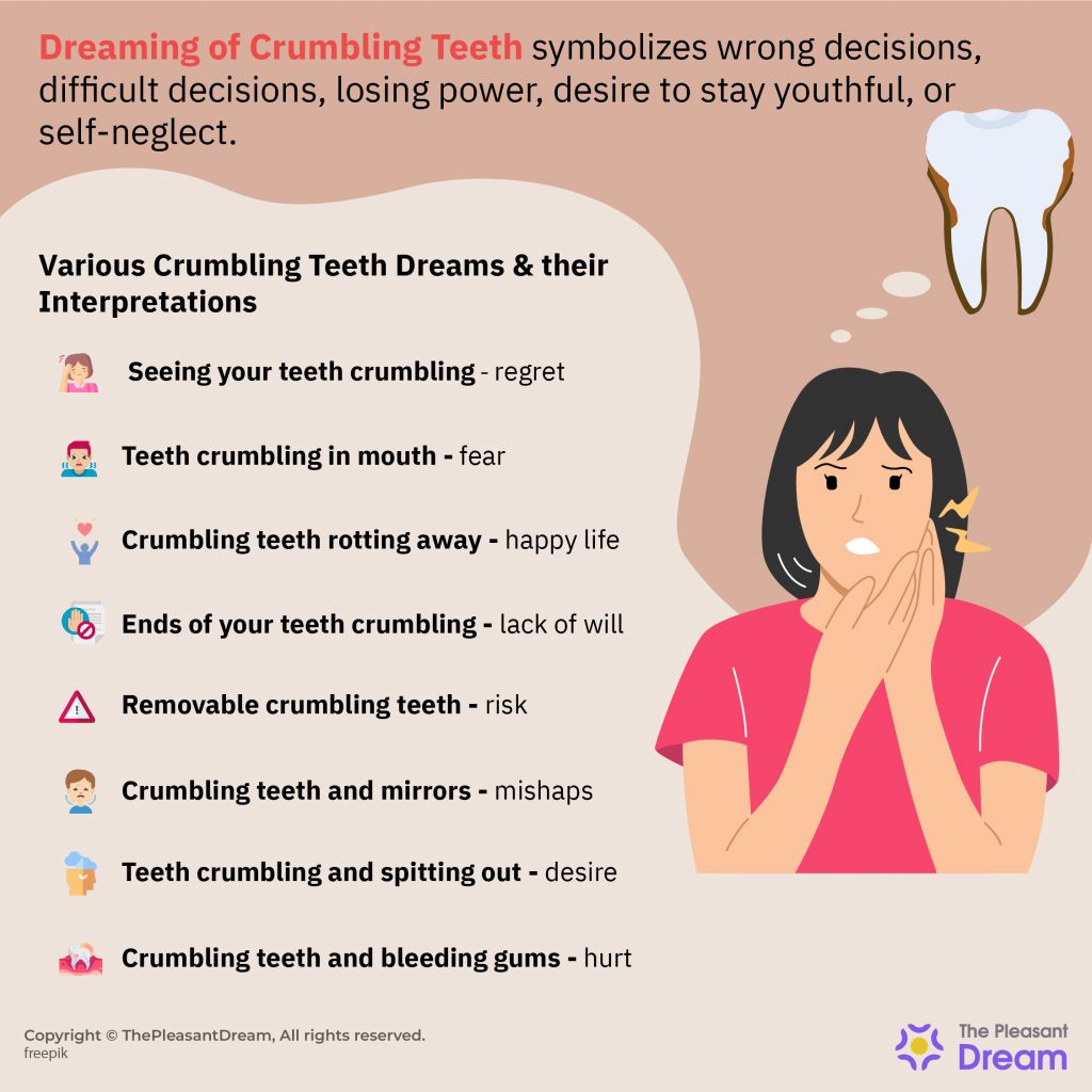 Desmoronamiento de dientes en sueños: 30 tipos y sus interpretaciones