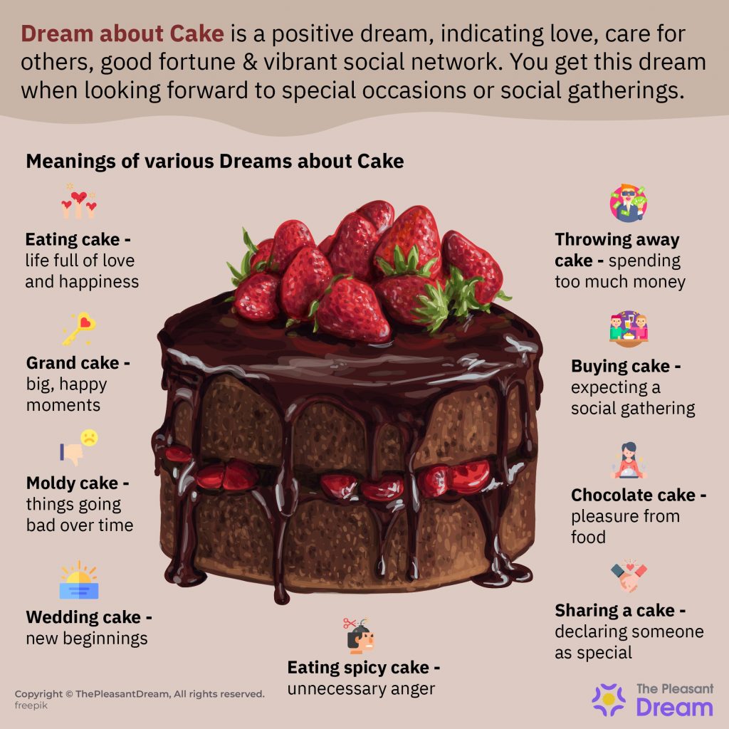 Dream About Cake - Algunas tramas intrigantes y sus interpretaciones