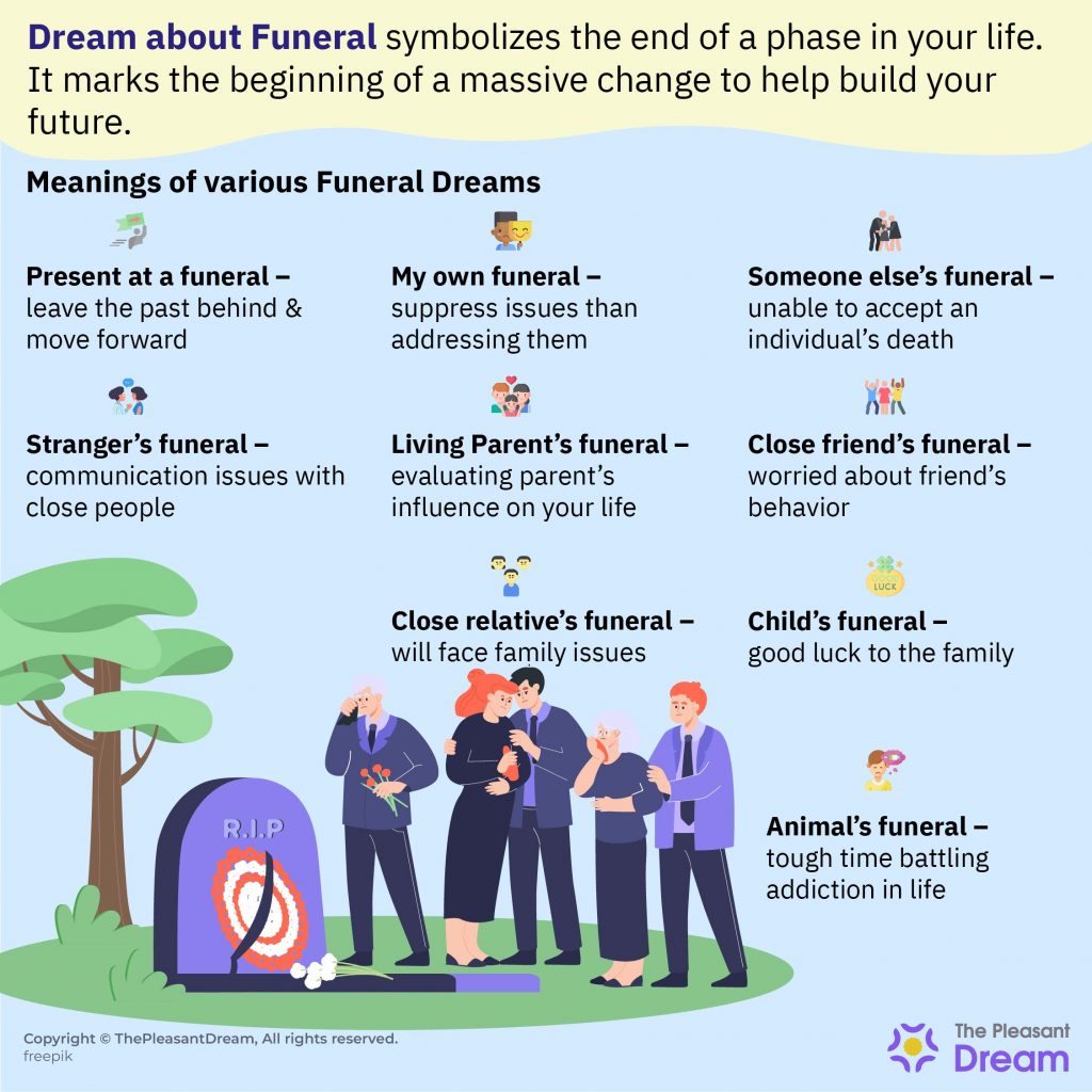 Dream About Funeral - Escenarios e interpretaciones interesantes