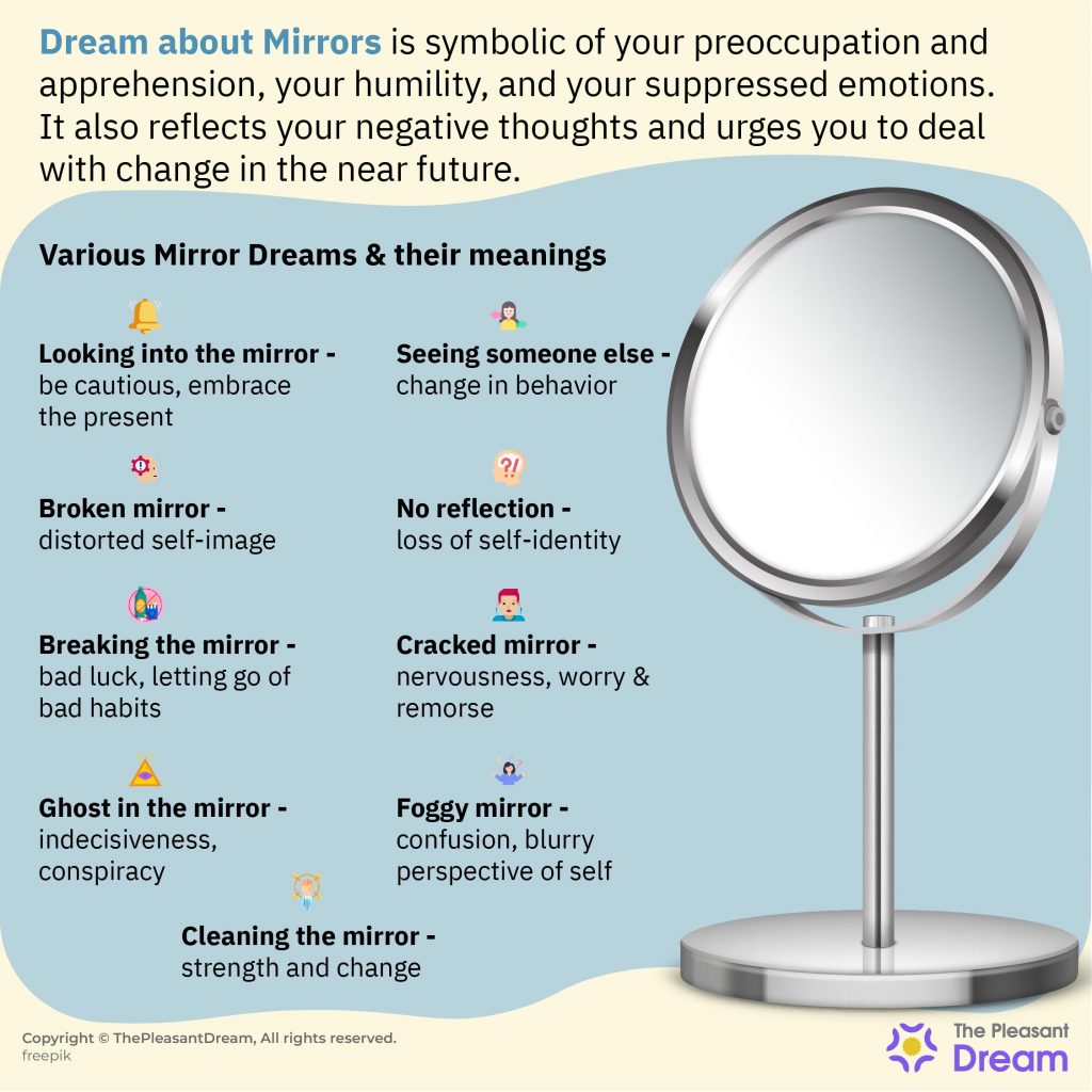 Dream About Mirrors - ¿Encuentras una verdadera versión de ti mismo?