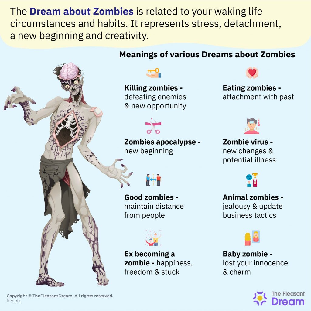 Dream About Zombies - Undead Creando Havoc En Dreamscape