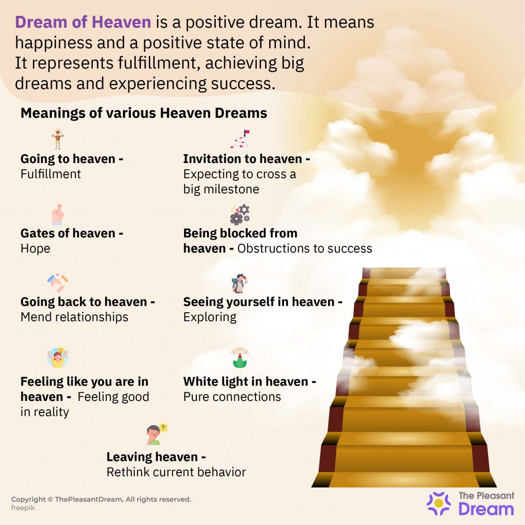 Dream Of Heaven - Explorando varios escenarios y significados