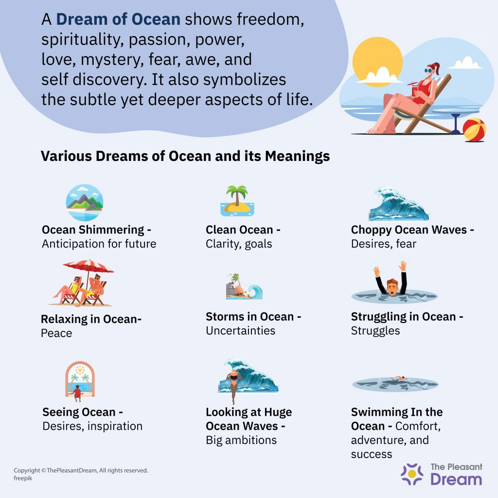Dream of Ocean - 60 escenarios e interpretaciones