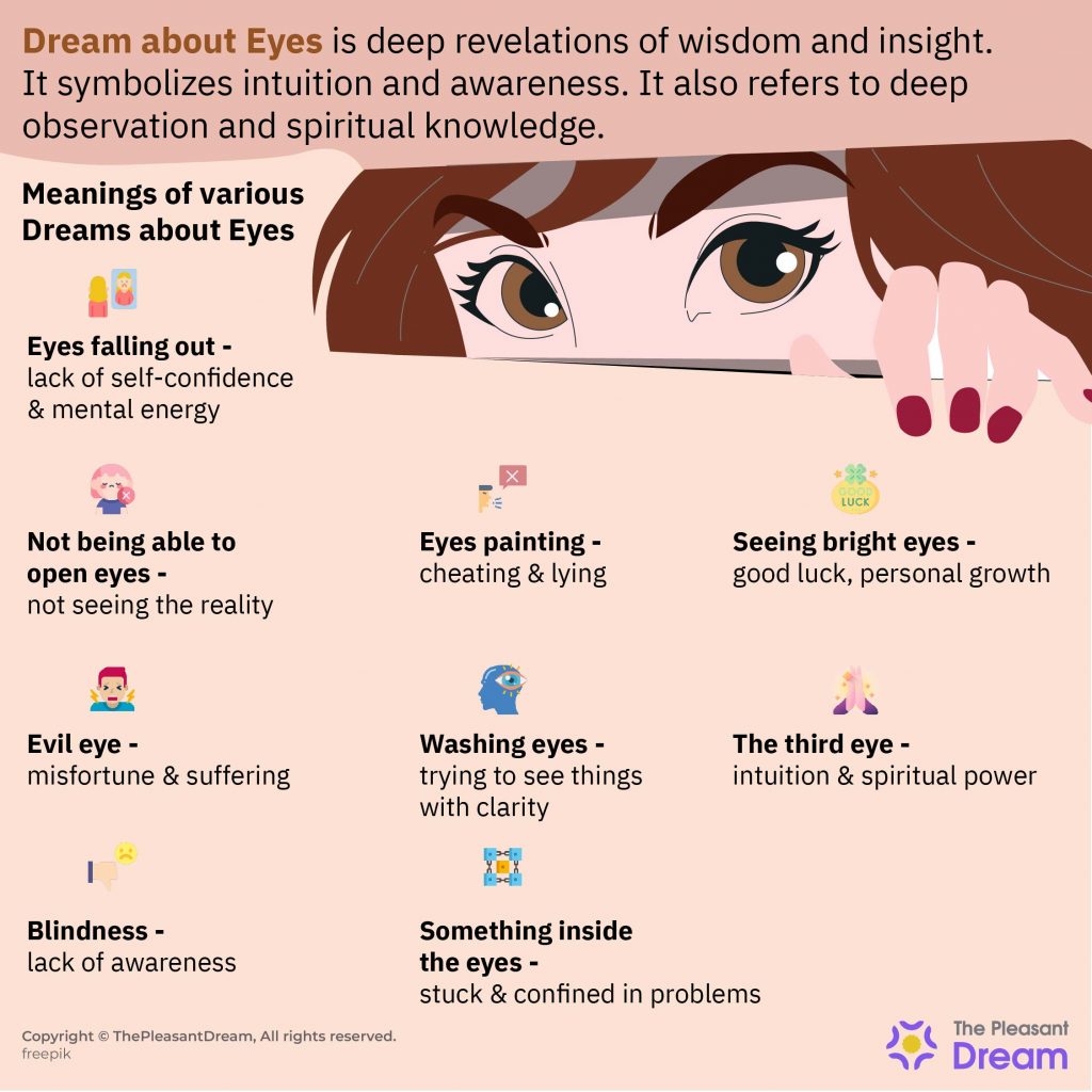 Dreams about Eyes- 55 escenarios diferentes y sus interpretaciones