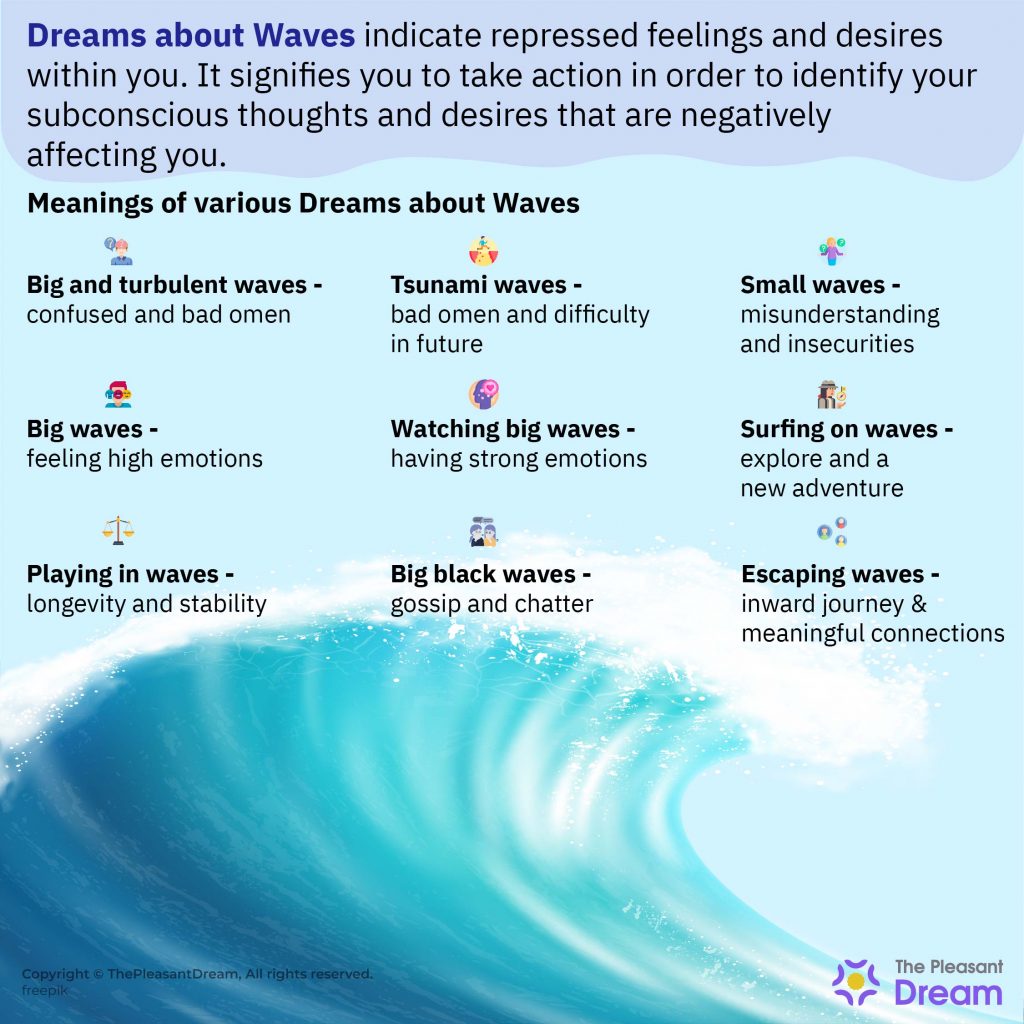 Dreams about Waves - ¡Prepárate para eventos que cambiarán tu vida!