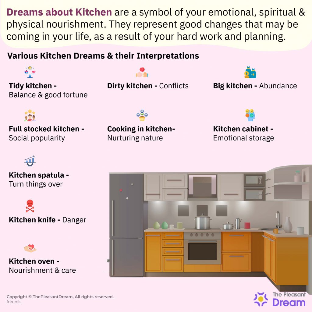 Kitchen Dream - ¡Es hora de descubrir los aspectos positivos y negativos!