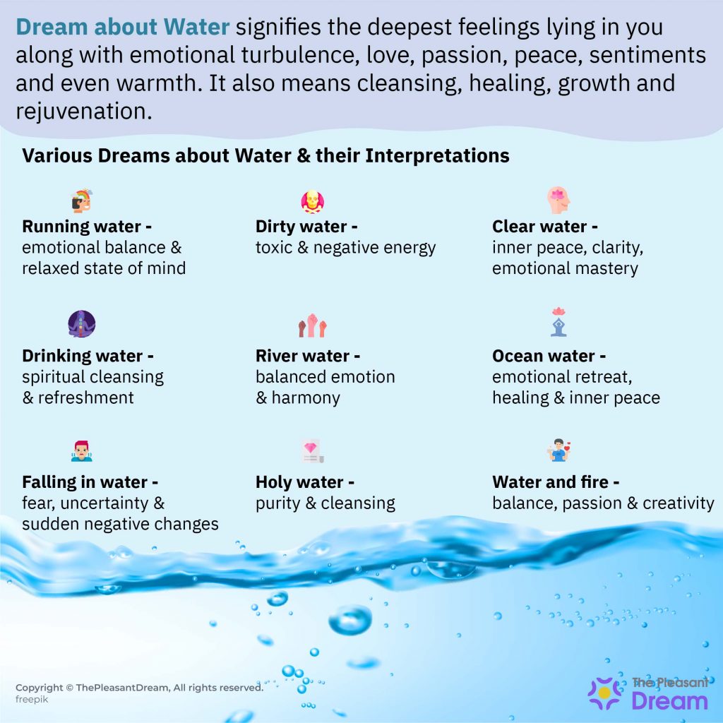 Significado de Soñar con Agua - ¿Es un reflejo de la Emoción y la Intuición?