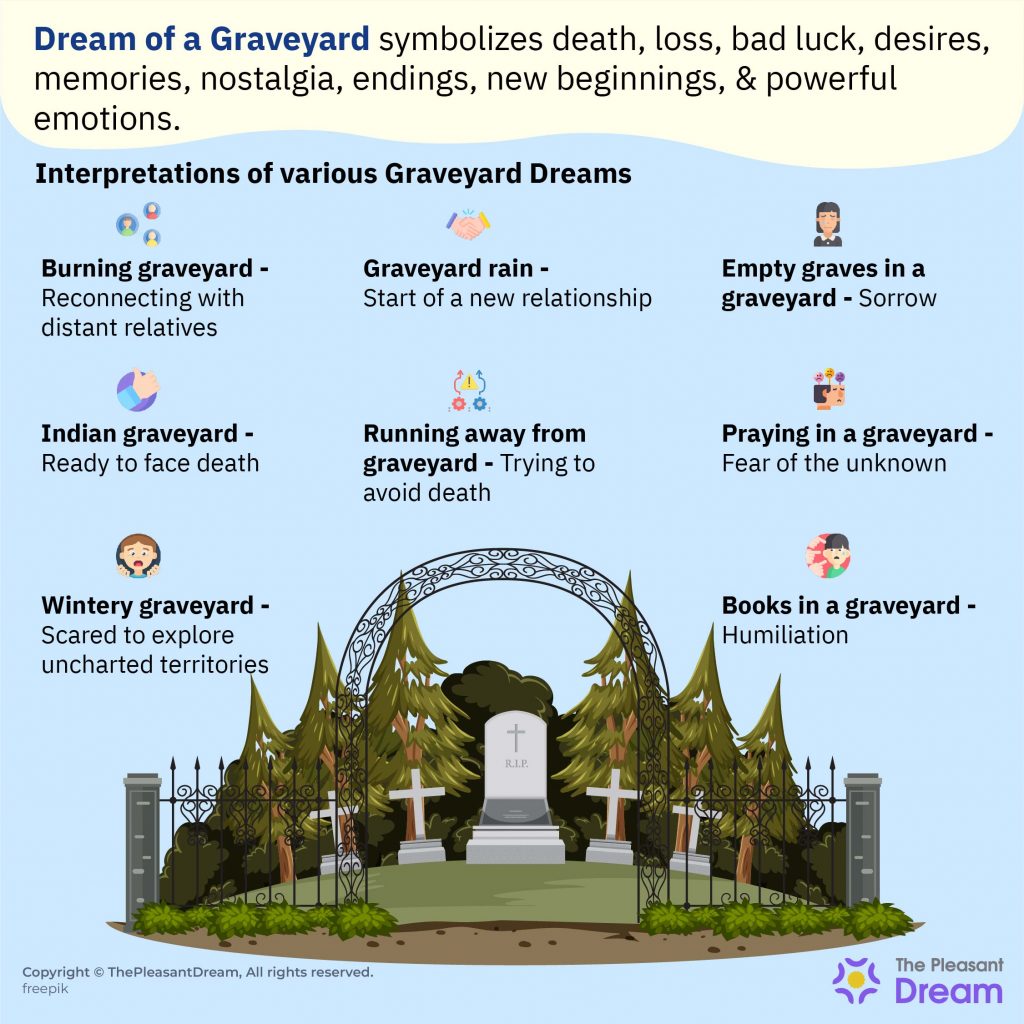 Significado de Soñar con Cementerio - ¿Significa Deseos Latentes o Recuerdos Enterrados?