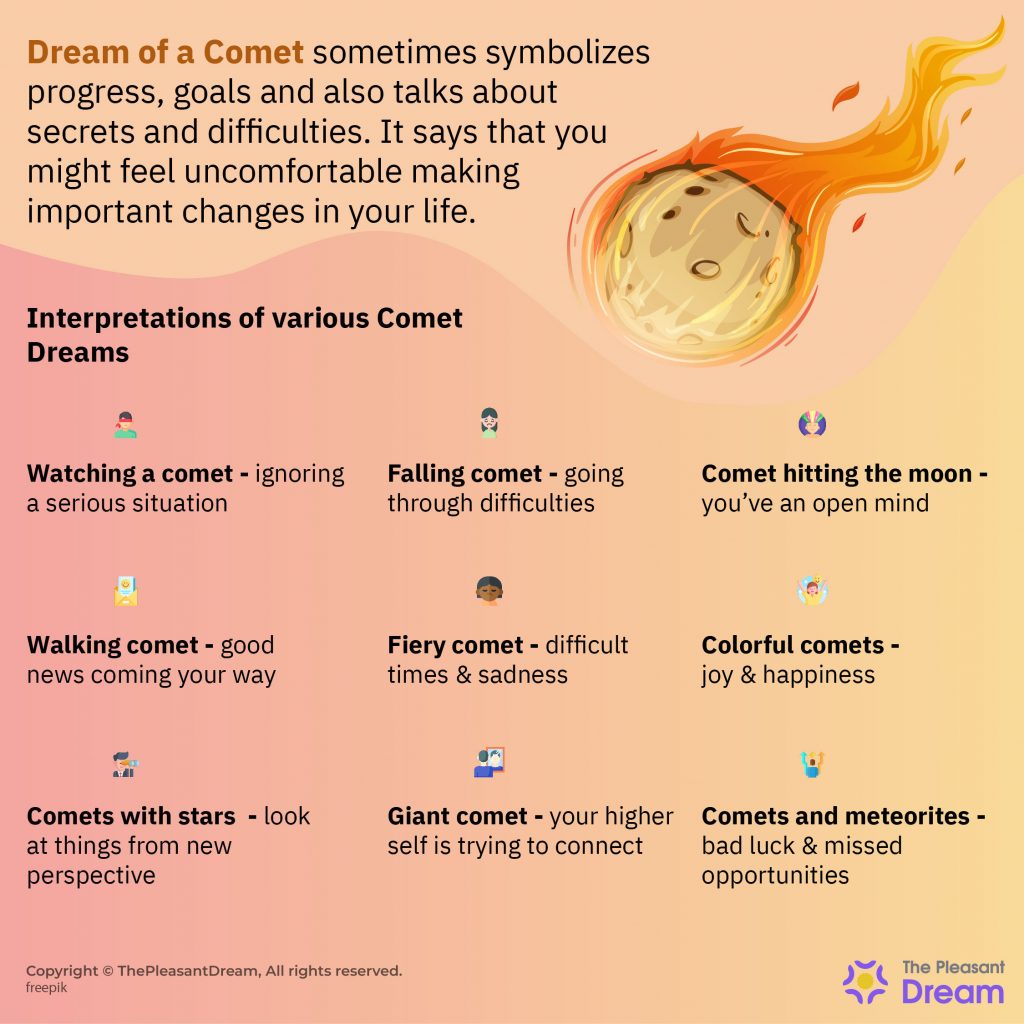 Significado de Soñar con Cometa – 35 Tipos y sus Interpretaciones