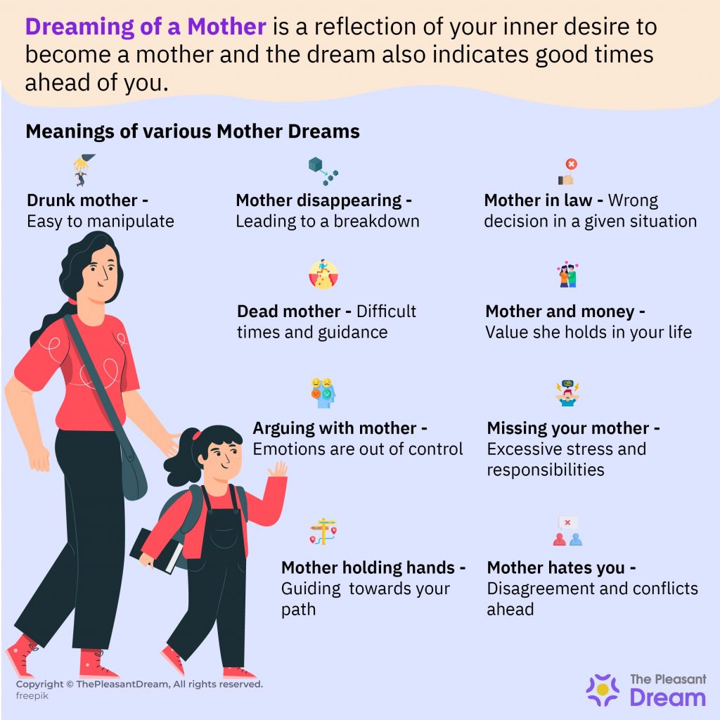 Significado de Soñar con Madre - Tipos de Sueños y Su Interpretación