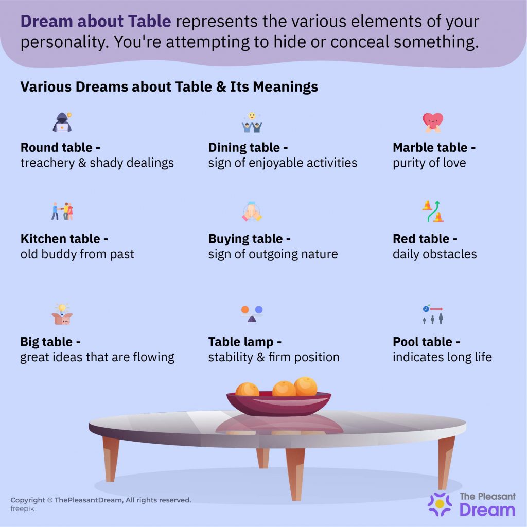 Significado de Soñar con Mesa - ¿Esperando Algo Mágico en la Vida?