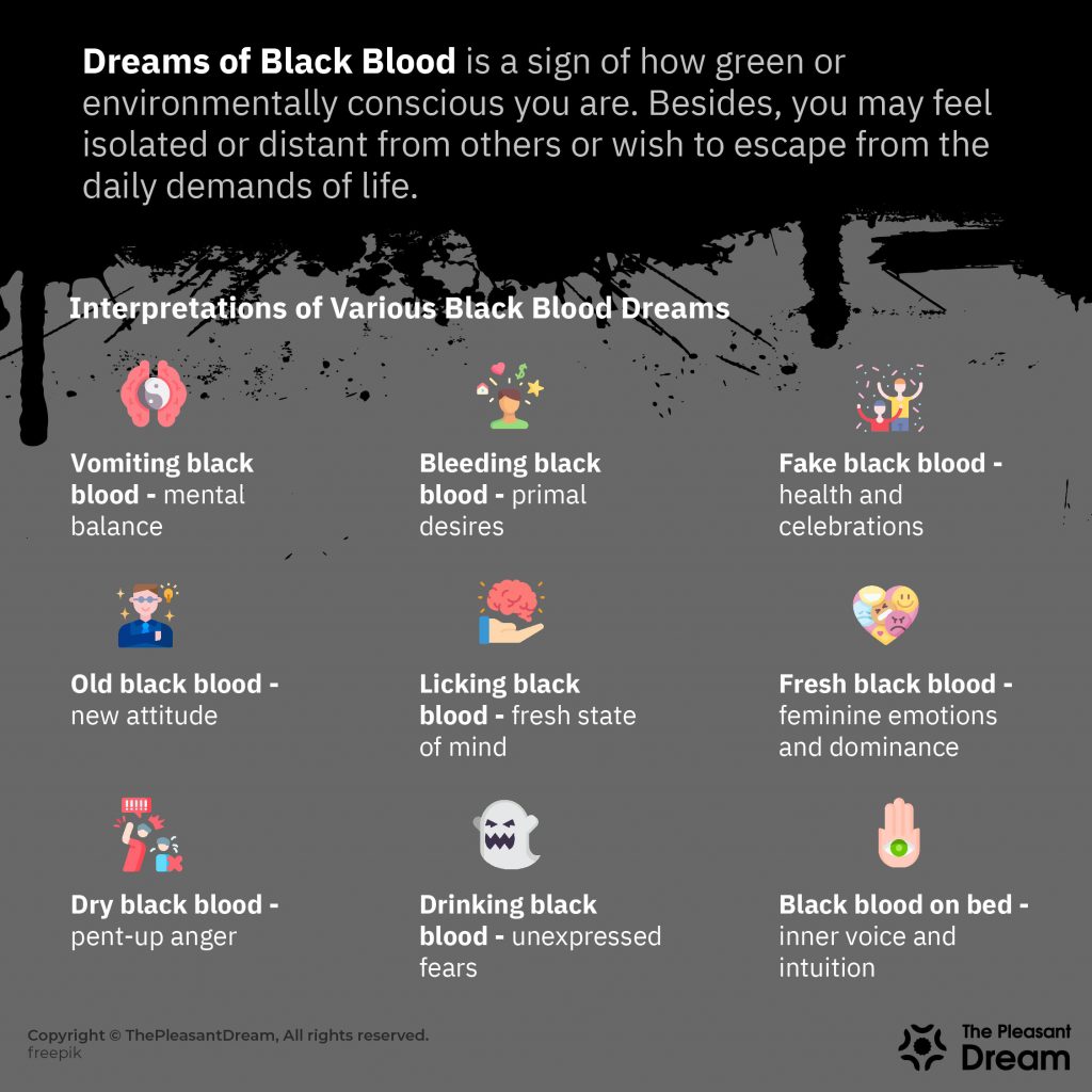 Significado de Soñar con Sangre Negra - 39 Tipos y sus Interpretaciones