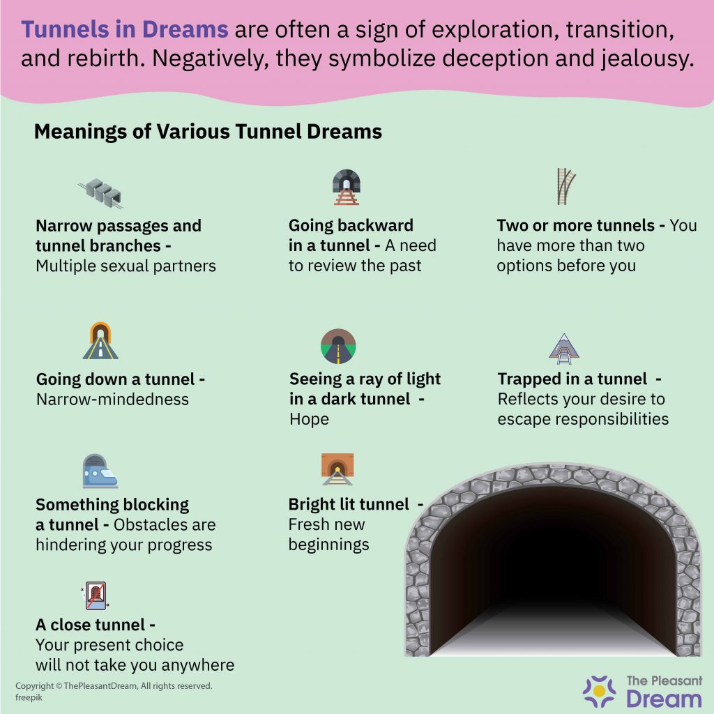 Significado de Soñar con Túnel - Varios Tipos de Sueños y sus Significados