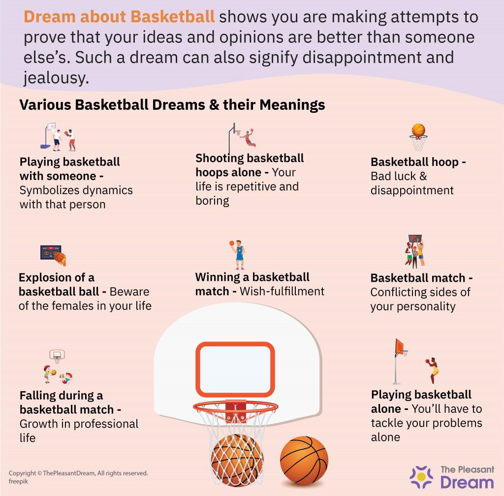 Significado de soñar con Baloncesto - 36 tipos de sueños con interpretación