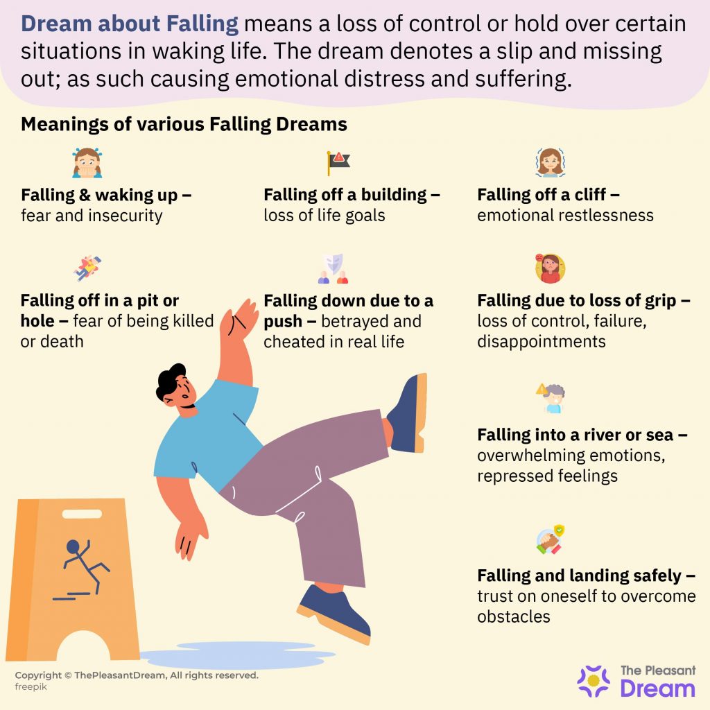 Significado de soñar con caer - 40 tipos de escenarios de sueños y sus significados