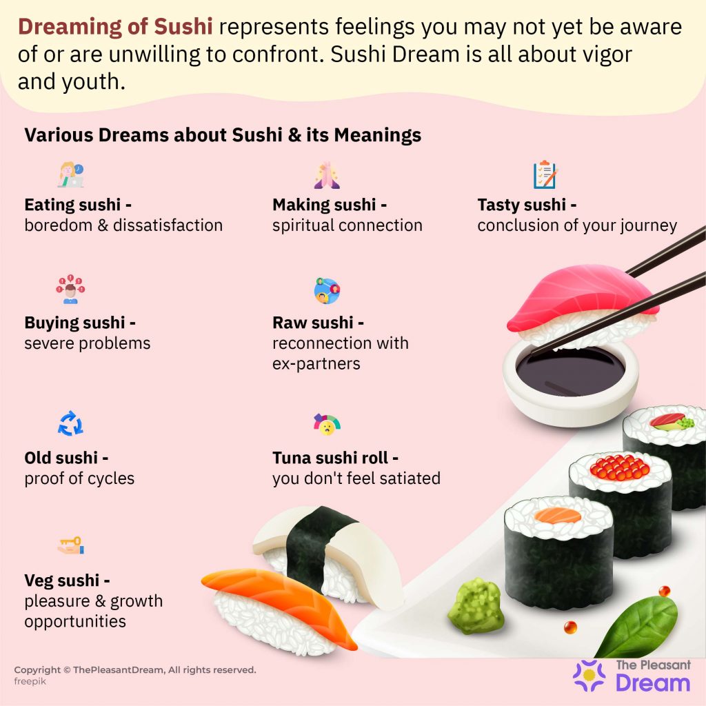 Soñando con sushi - 74 escenarios y sus interpretaciones
