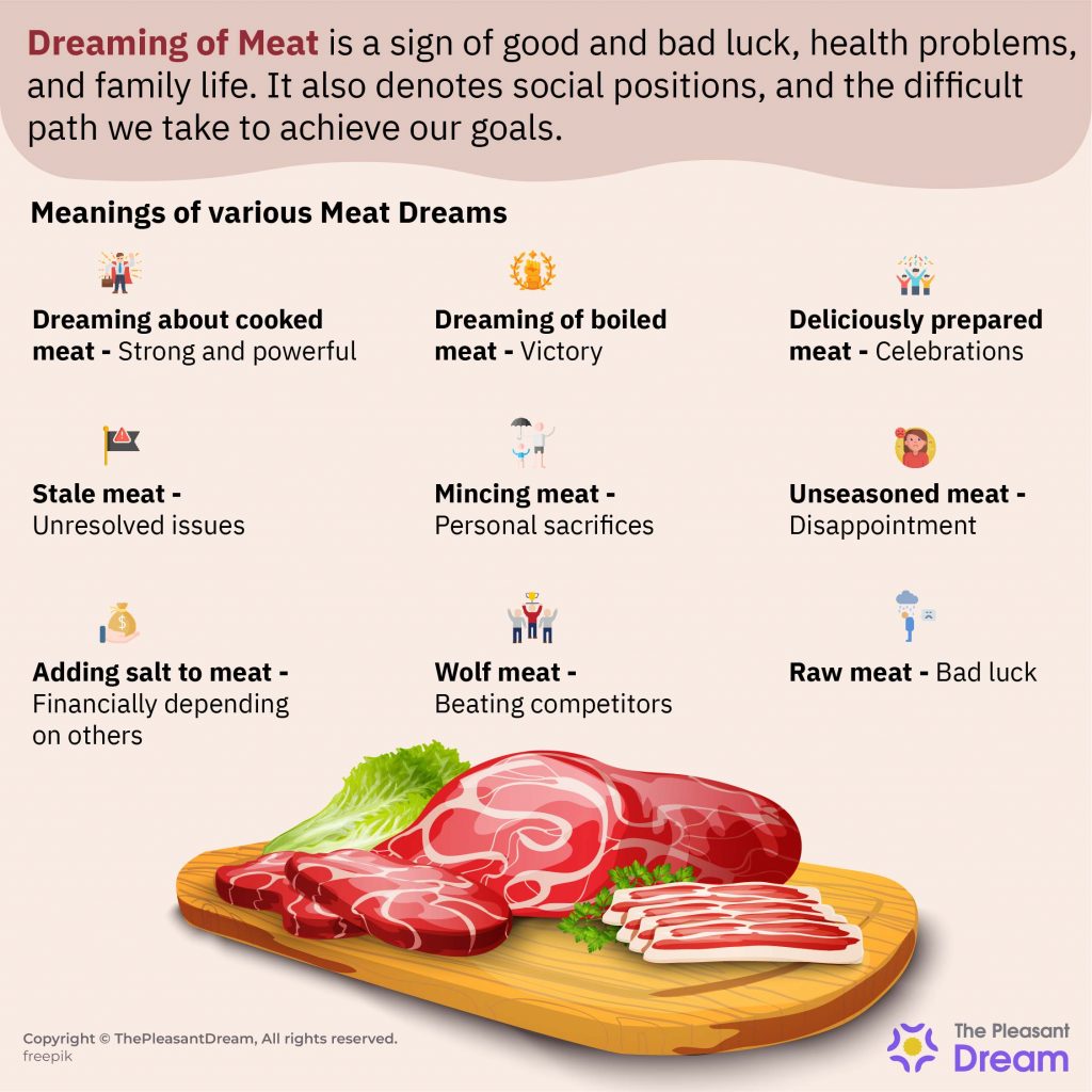 Soñar con Carne - Descifrando Escenarios y sus Significados