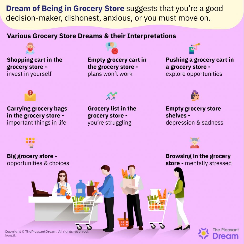 Soñar con Estar en Supermercado