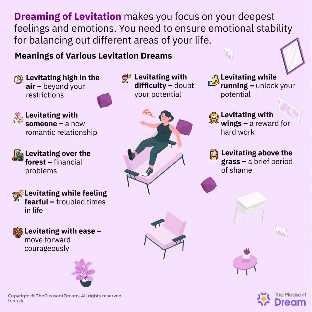 Soñar con Levitación – 48 Escenarios e Interpretaciones