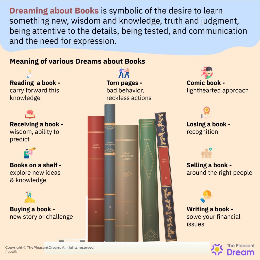 Soñar con Libros - ¿Significa el Deseo de Aprender Algo Nuevo?