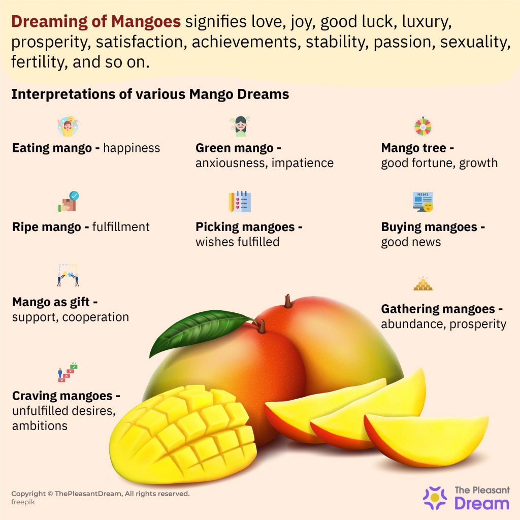 Soñar con Mangos - ¿Significa Prosperidad y Buena Suerte?