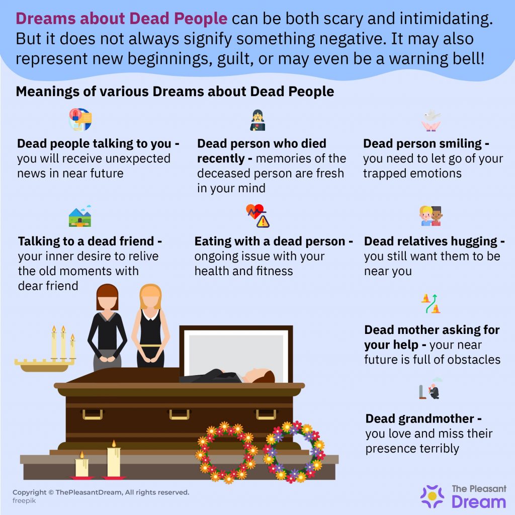 Soñar con Muertos - ¿Es un Mensaje del Inframundo?