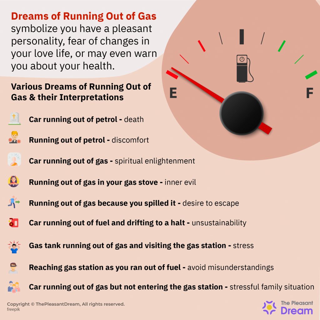 Soñar con Quedarse Sin Gas – Significado, Simbolismo e Interpretaciones