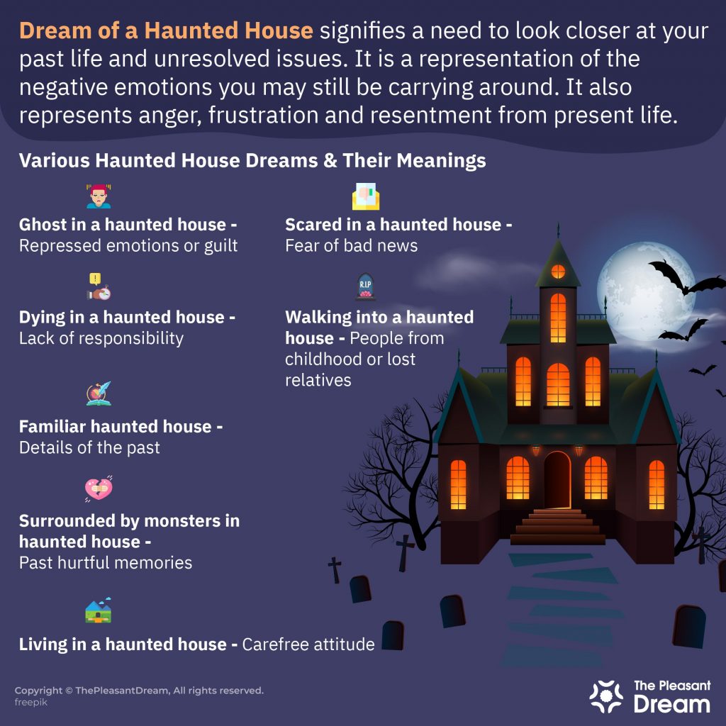 Soñar con casa embrujada - Significado de este sueño espeluznante