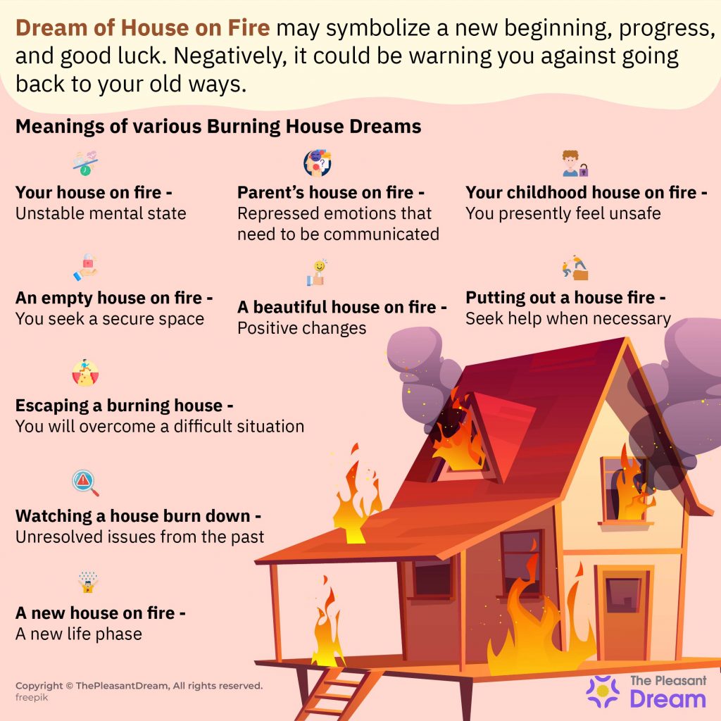 Soñar con casa en llamas