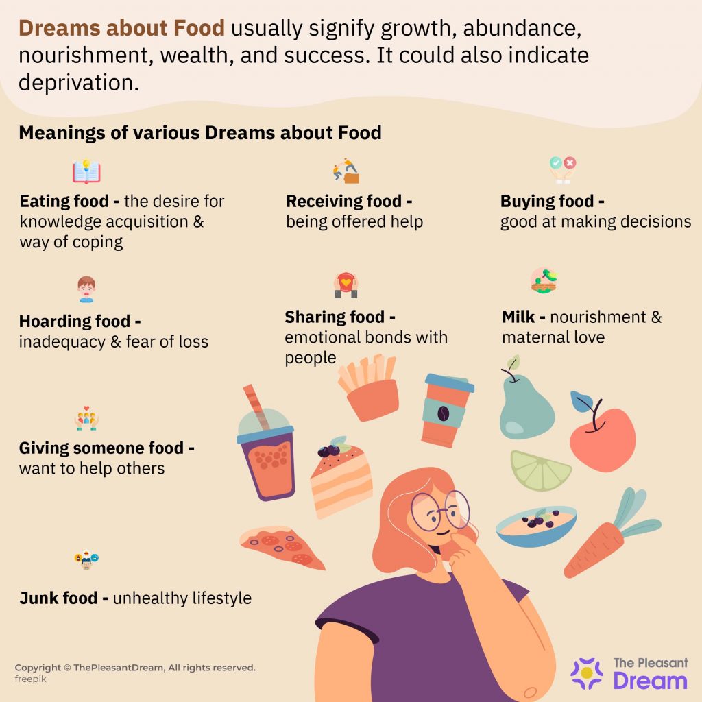 Soñar con comida: ¿simplemente hambre o algo más?