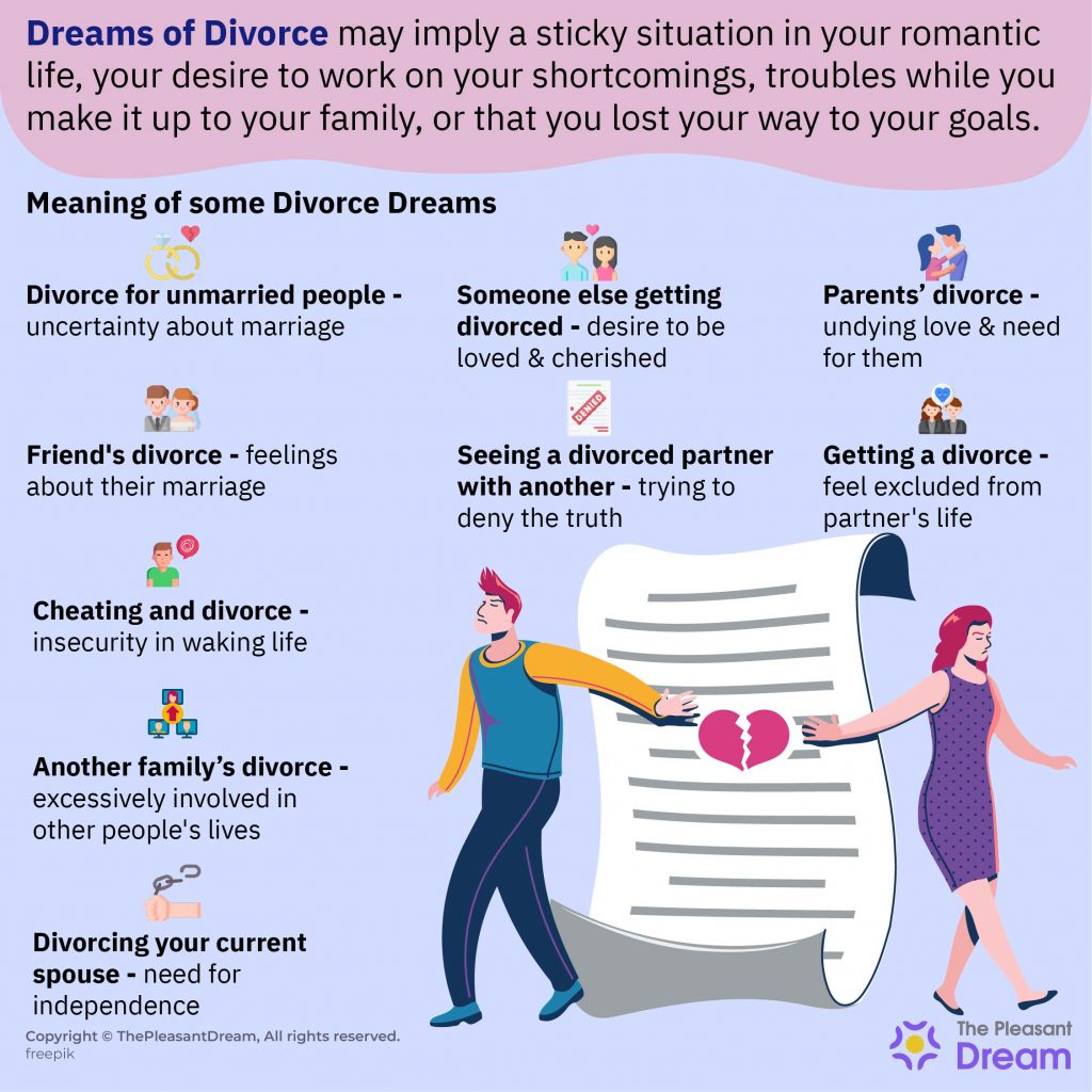 Soñar con divorcio - 40 tipos y sus interpretaciones