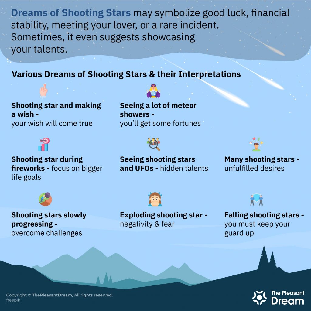 Soñar con estrellas fugaces: 40 tipos y sus interpretaciones