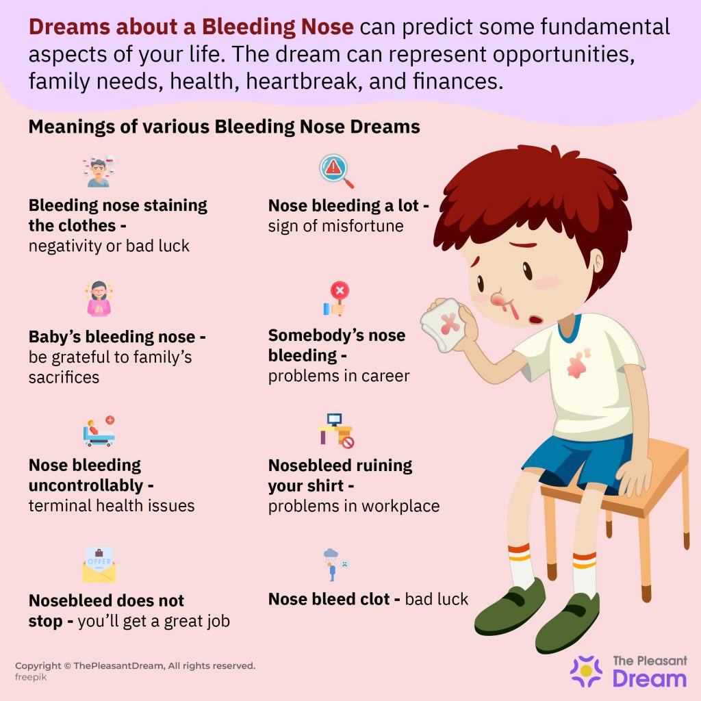 Soñar con hemorragia nasal: 35 tipos y sus interpretaciones