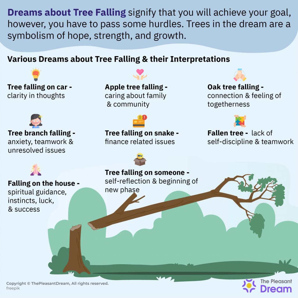 Soñar con la caída de un árbol - Significando problemas financieros