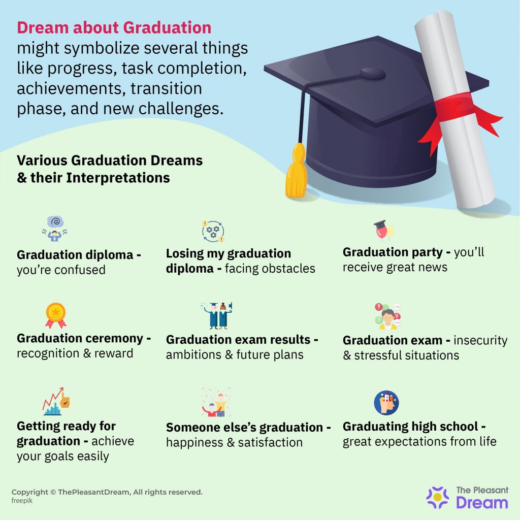 Soñar con la graduación: 80 tipos y sus interpretaciones
