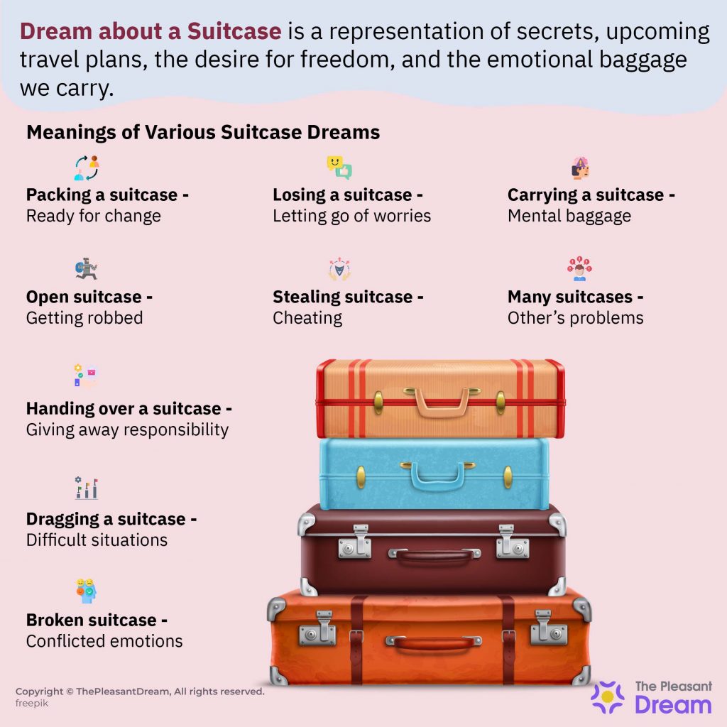 Soñar con maleta: hora de desempaquetar algunos símbolos de sueños