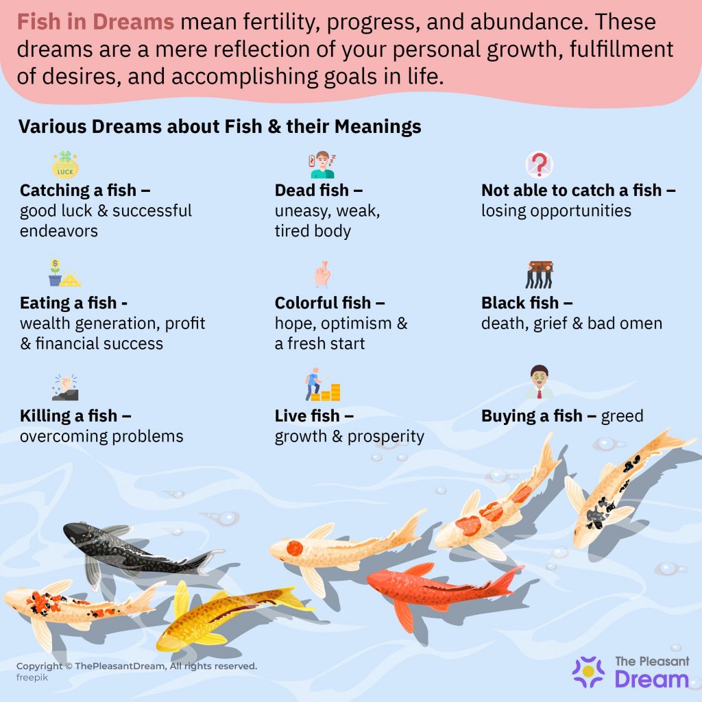 Soñar con peces sugiere flujo de vida que es progresivo
