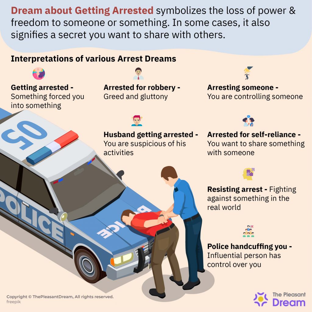 Soñar con ser arrestado - 56 escenarios de sueños y sus significados