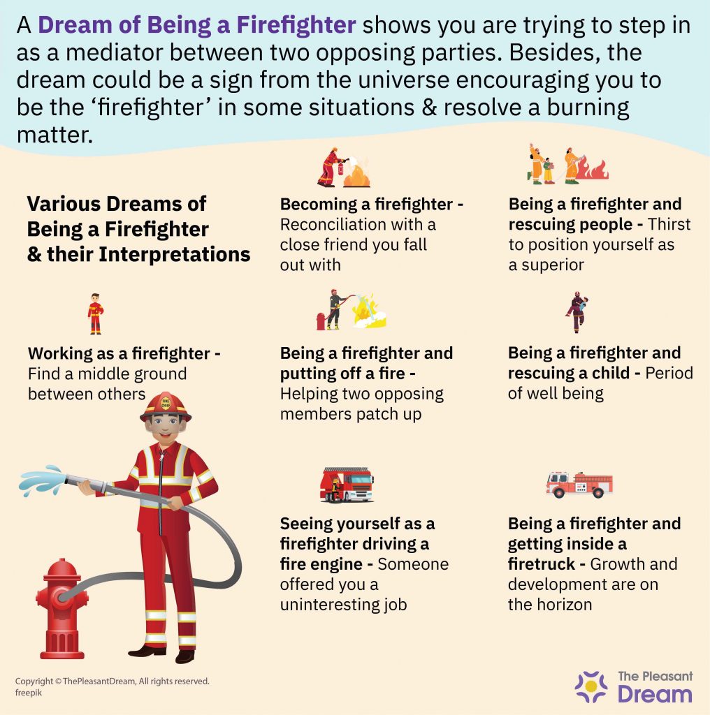 Soñar con ser bombero
