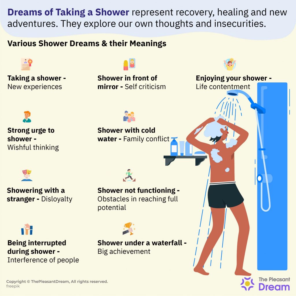 Soñar con tomar una ducha