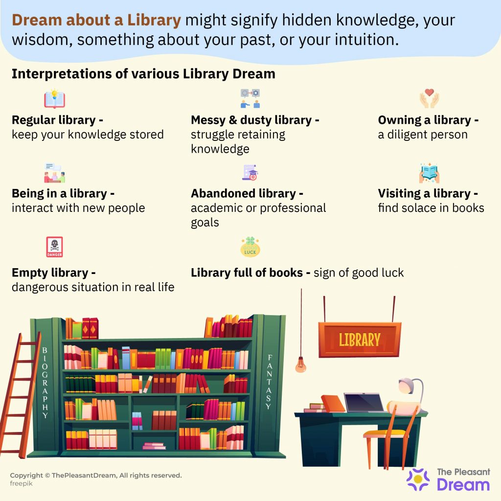 SoÃ±ar con una biblioteca: 70 tipos y sus interpretaciones