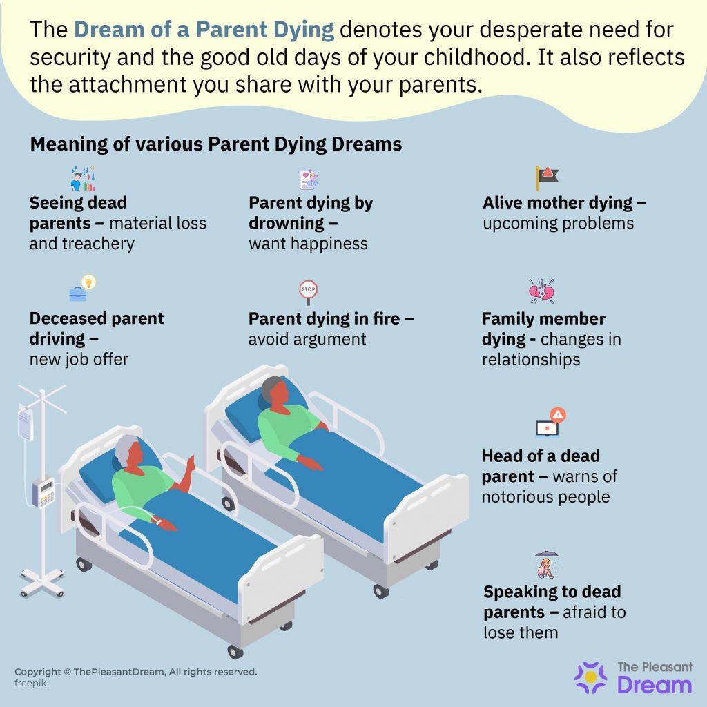 Sueño de padres muriendo - Narración detallada con varios escenarios