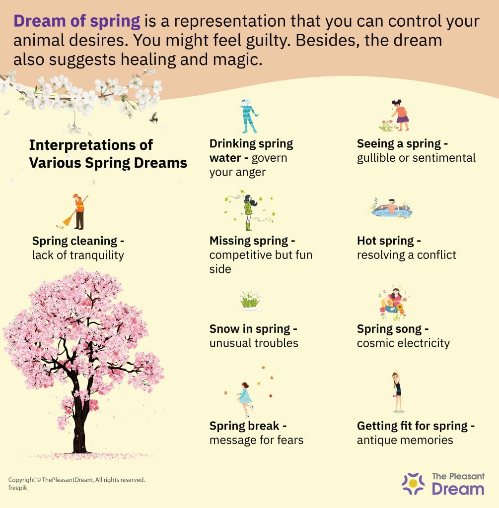 Sueño de primavera: 41 parcelas y tipos