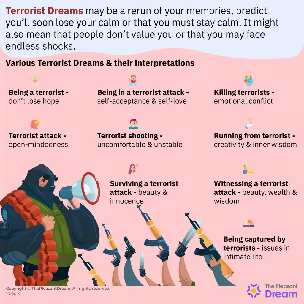 Sueño terrorista: 15 tipos y sus interpretaciones